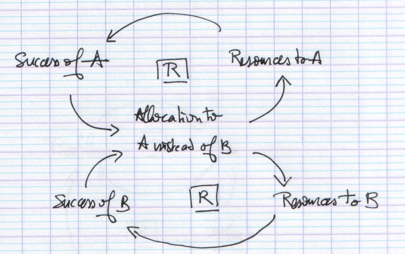 Success to successful - diagram